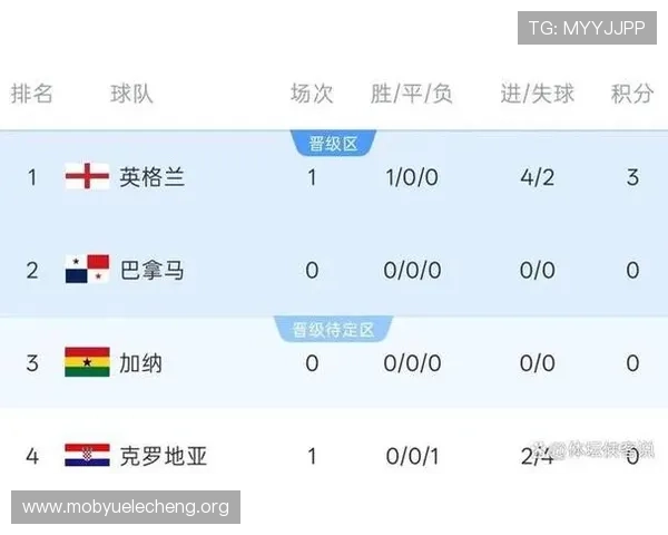 克罗地亚对阵英格兰世界杯比赛地点及时间详细介绍